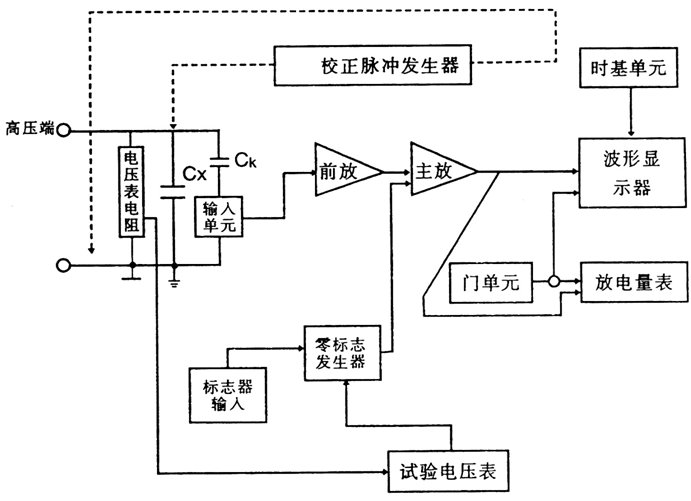 局部放電測(cè)試儀工作原理