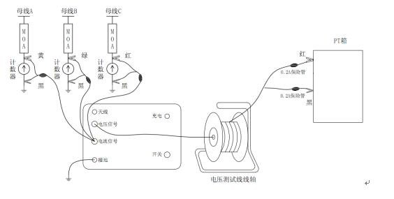 氧化鋅避雷器阻性電流測(cè)試儀測(cè)量接線