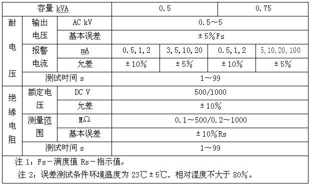 耐電壓絕緣電阻測試儀技術參數(shù)